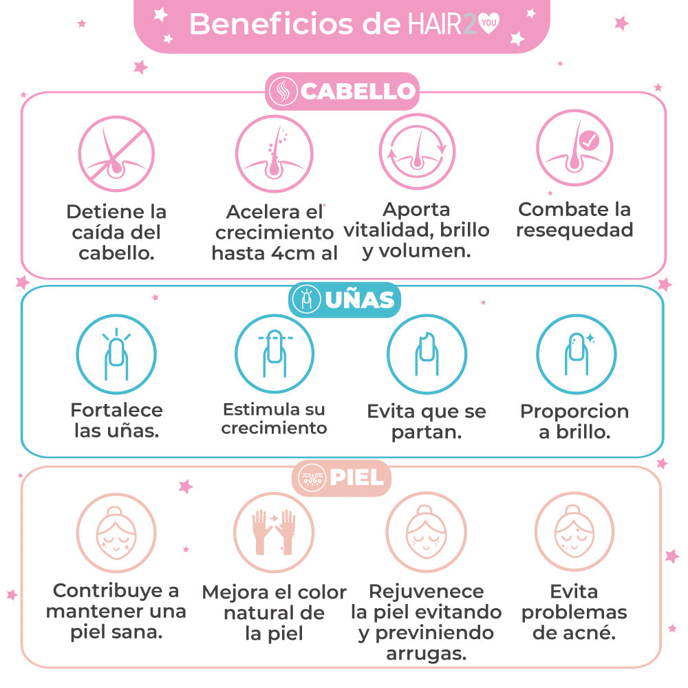 2 Frascos Vitaminas – GRATIS Loción capilar