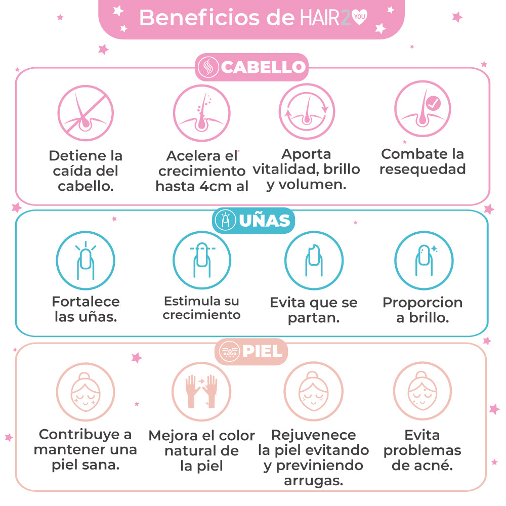 1 Frasco Vitaminas – 60 Capsulas Detiene la caída del cabello